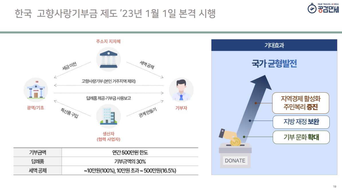 자료출처 : 이연경 < 일본 지방소멸지역의 관계인구 증대전략>