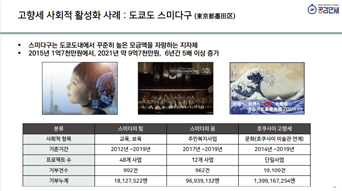 자료출처 : 이연경 < 일본 지방소멸지역의 관계인구 증대전략>